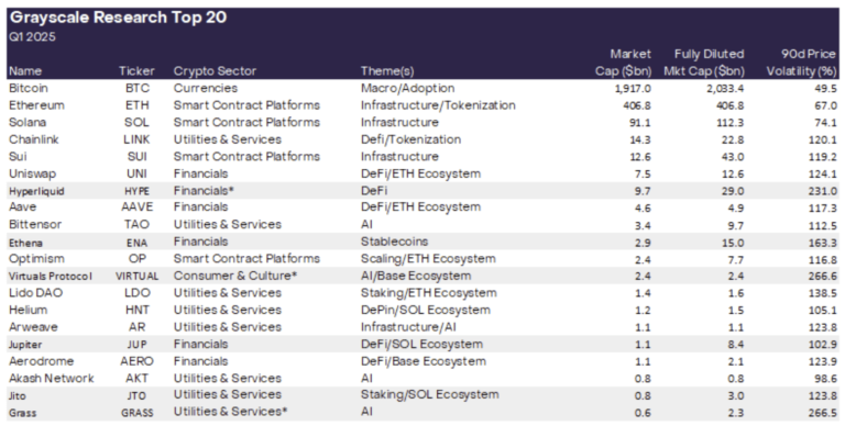 Top Crypto Assets For Q1 2025: Grayscale Reveals Best Altcoins