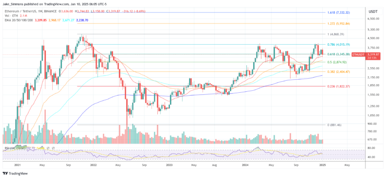 Top Altcoins To Buy This Year