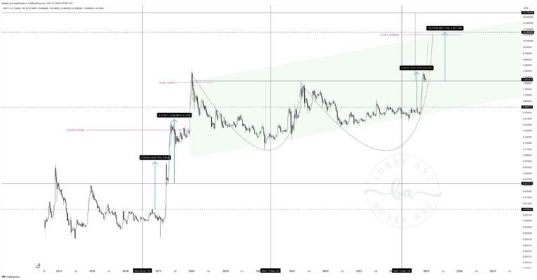 A Look At Historical Price Alignments