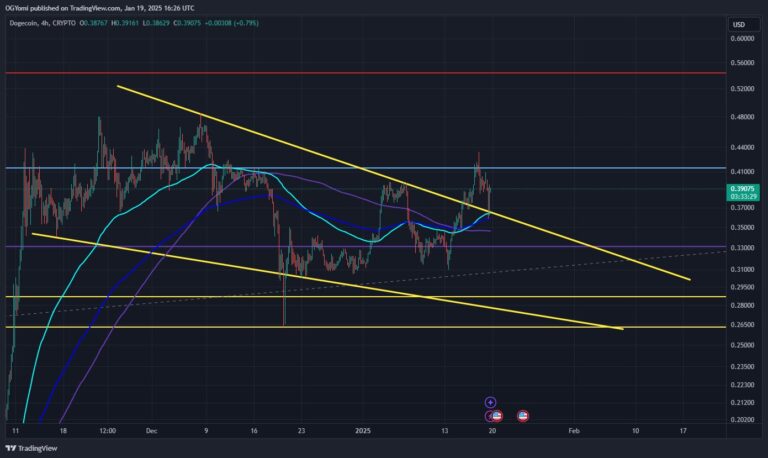 Will Dogecoin Skyrocket Soon? Chart Pattern Suggests Yes