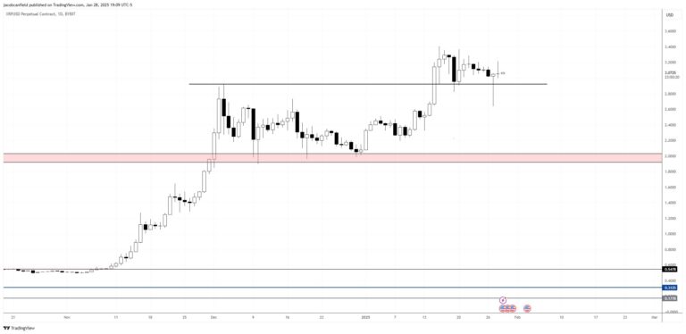 XRP Is The Best Looking Altcoin Chart Right Now: Crypto Analyst