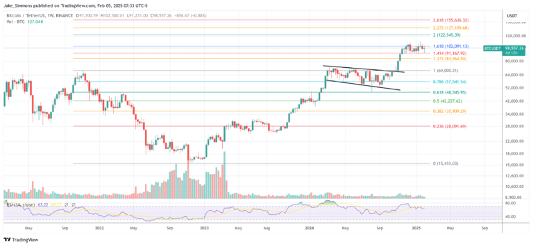 Why Bitcoin Wins No Matter The Outcome Of Trump’s Trade War