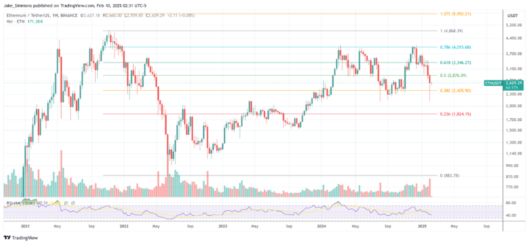 Wall Street’s Ethereum Shorts Explode: Should Investors Worry?