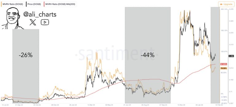 Analyst Warns Of A 40% Drop