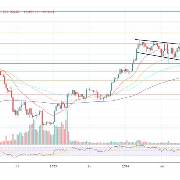 Bitcoin, Altcoins Rebound As US Inflation Cools: Downtrend…