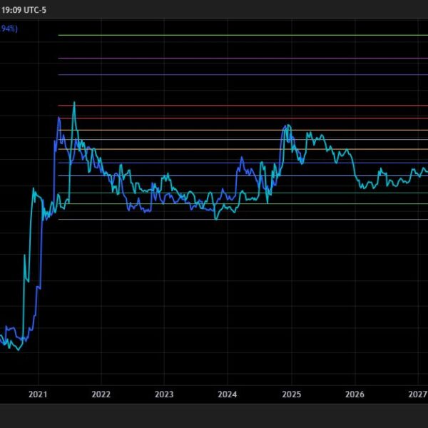 Sell All Your Dogecoin If This Happens, Says…