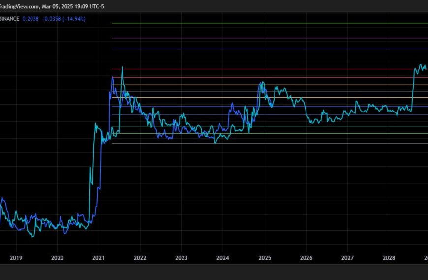 Sell All Your Dogecoin If This Happens, Says…