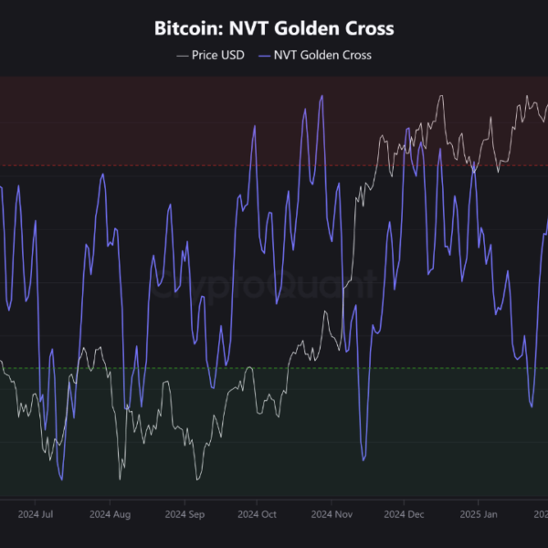 Will Bitcoin Downtrend Continue? This Metric Suggests Yes