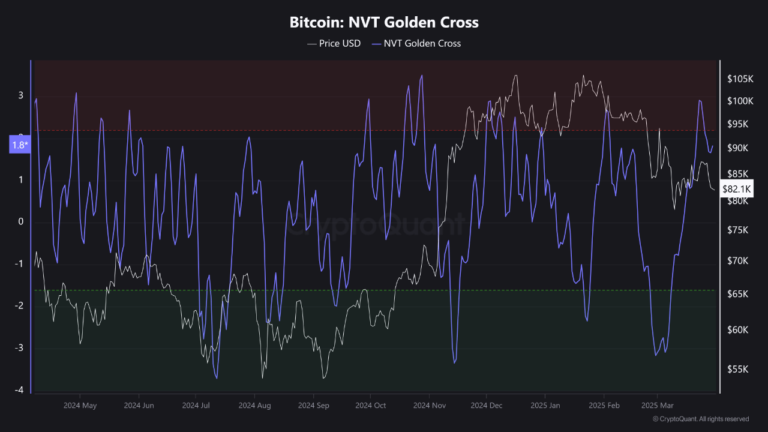 Will Bitcoin Downtrend Continue? This Metric Suggests Yes