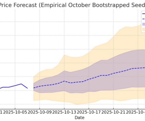 $140K Or Bust? Simulation Says Bitcoin’s Odds Are…