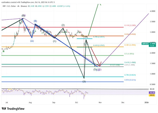 Analyst Predicts XRP Price Will Hit $1,200 With 50,000% Run Driven By These Factors