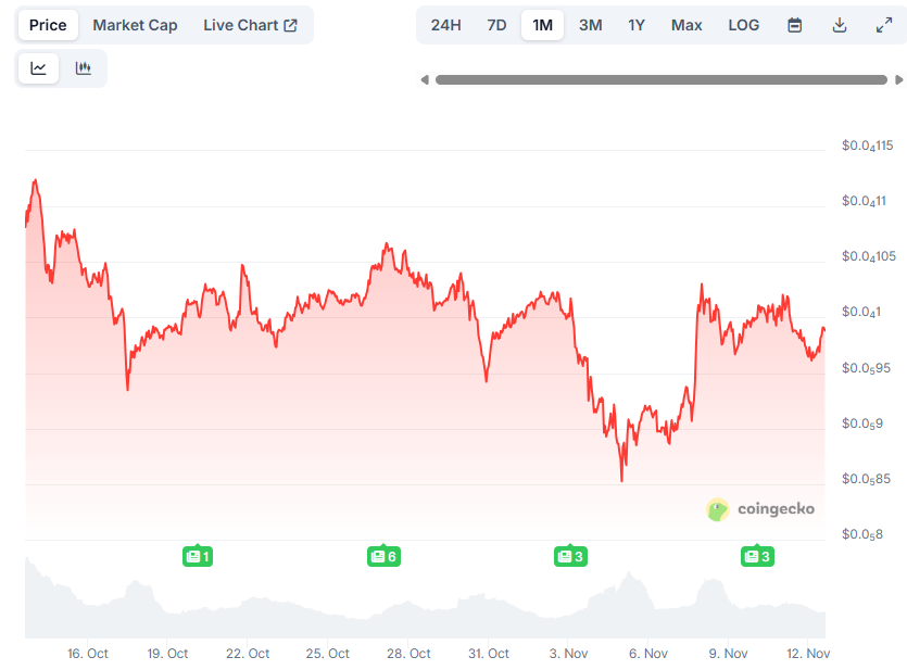 Can This Shiba Inu Integration Reignite the SHIB Army’s Interest?