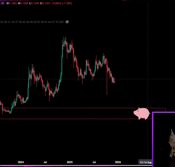 Can Dogecoin Fall To $0.05 In 2026? This&hellip;