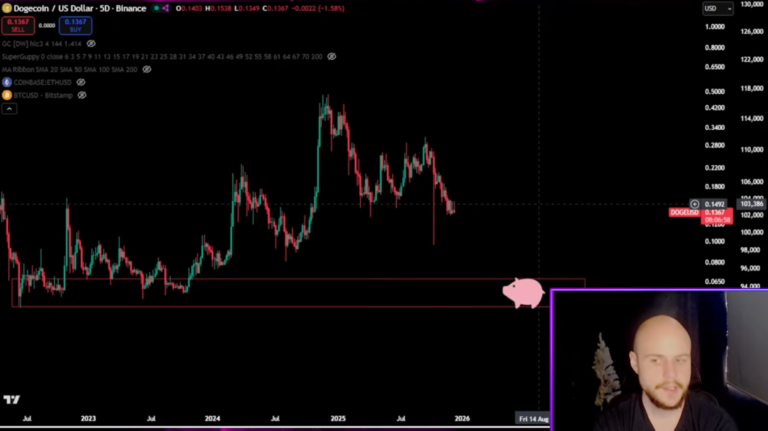 Can Dogecoin Fall To $0.05 In 2026? This Analyst Thinks So