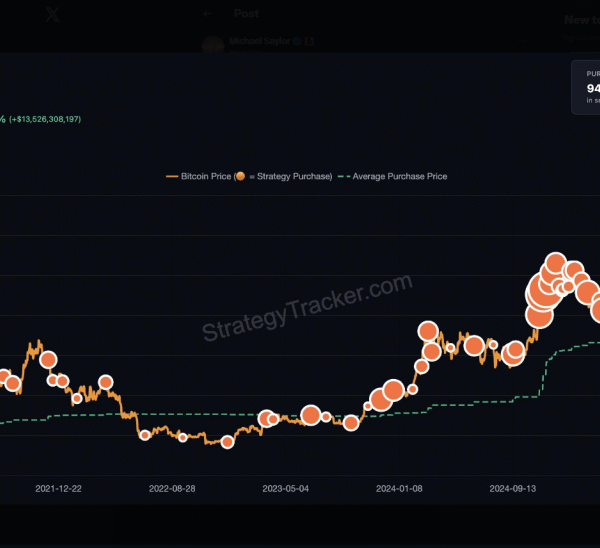 Bitcoin Bulls Fired Up As Saylor Teases ‘Bigger&hellip;