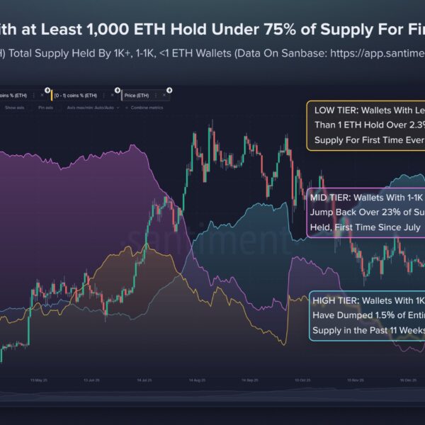 Ethereum Whale Selloff Continues As Supply Share Drops&hellip;