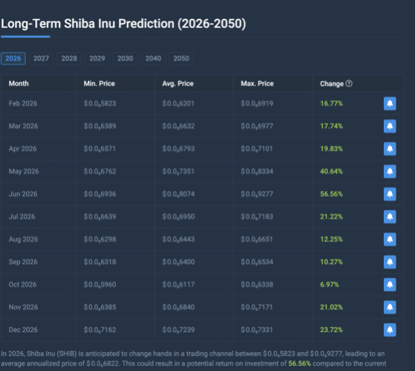 What Meme Coin Should You Buy For Most&hellip;