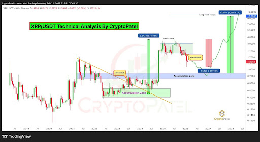XRP Panic At $1.39, But Structure Still Favors…