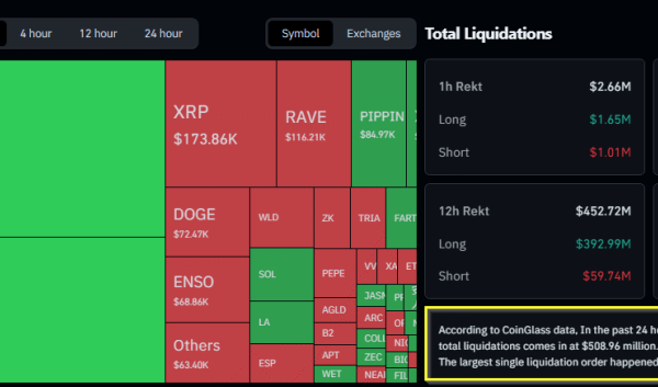 Bitcoin Wipes Out Gains, Sentiment Sinks To Historic&hellip;