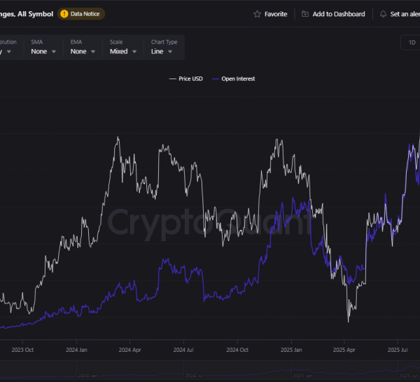 Ethereum Open Interest Plunges: Cooling Off Or Cracks&hellip;
