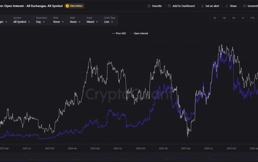 Ethereum Open Interest Plunges: Cooling Off Or Cracks…