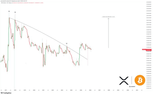 XRP Price Gears Up For A Major 680%…