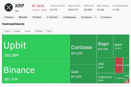 Why XRP’s Long-Term Vision Lies In The Internet&hellip;