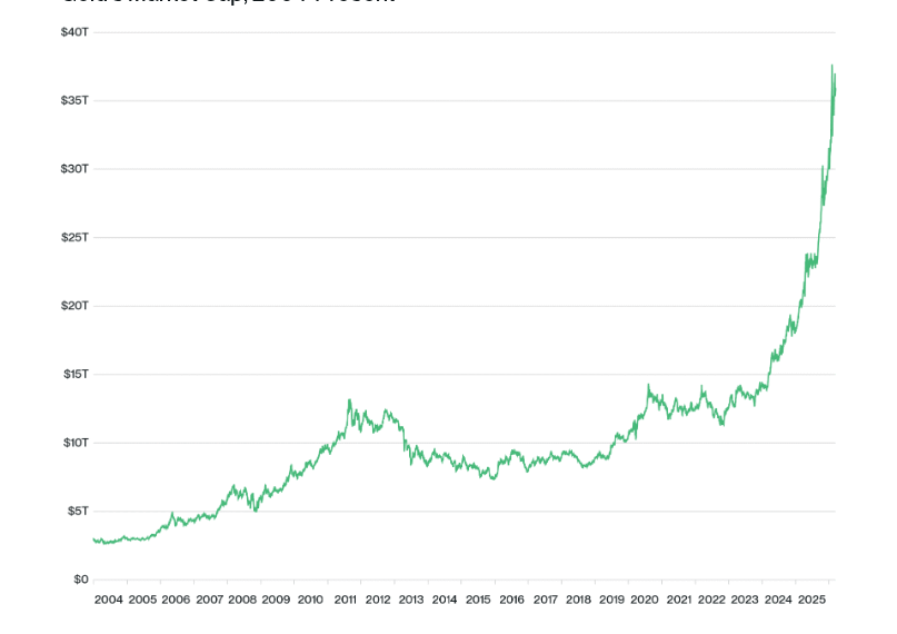 Bitcoin Down 44% From Its Peak, But Bitwise&hellip;