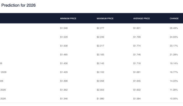Can The XRP Price Reach $3 In 2026?&hellip;