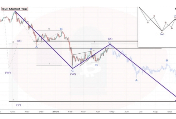 Bitcoin Price Wave Down To $40K Shows When&hellip;