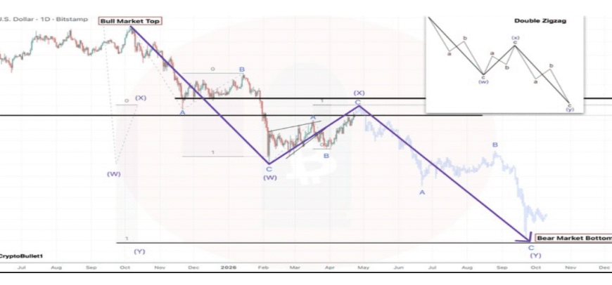 Bitcoin Price Wave Down To $40K Shows When&hellip;