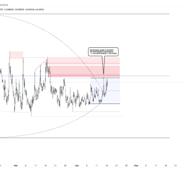 Dogecoin Starting And End Point As The TCT&hellip;