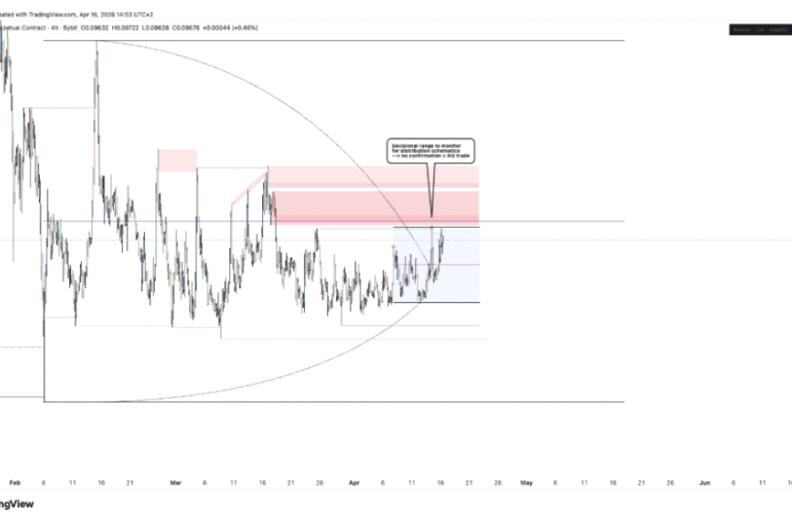 Dogecoin Starting And End Point As The TCT&hellip;