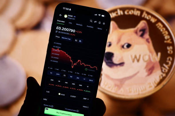 Dogecoin Has Now Entered Oversold Levels That Has&hellip;