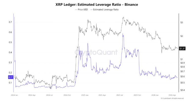 XRP Leverage Flush Points To Possible Squeeze